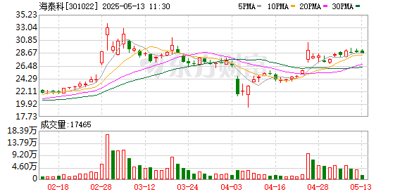 炒股配资之家网 海泰科：改性材料业务已实现小批量供货 积极布局改性PEEK材料